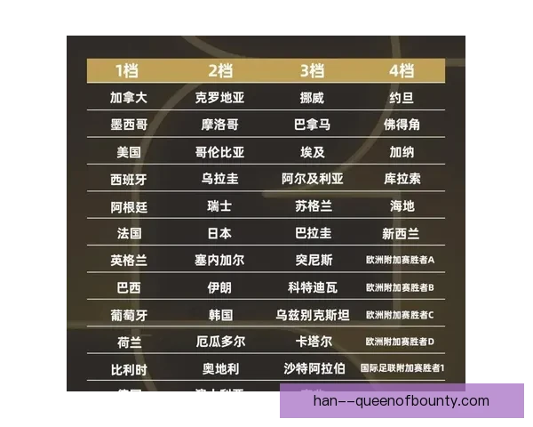 2026世界杯官方发布数字化赛事册 全新互动体验引领全球球迷狂热参与