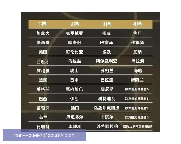 2026年世界杯扩军至48支球队赛程增加至104场赛事将带来哪些变化